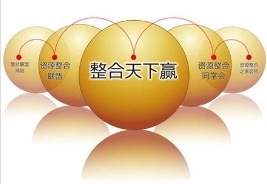 2026年如何实现有效的资源整合？